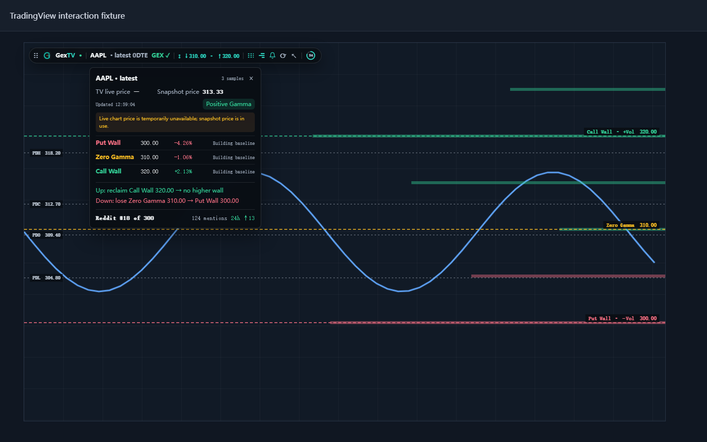 GexTV wall levels and expanded panel on a TradingView chart
